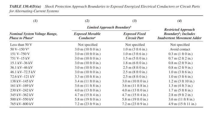 Nfpa 70e boundaries electrical energized conductors