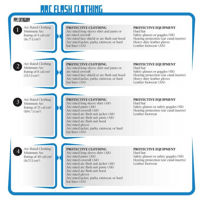 Nfpa 70e incident likelihood occurrence estimate