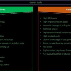 Tuskless analyzing