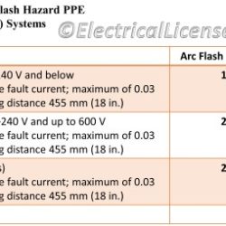 Nfpa 70e table 130.7 c 15 a