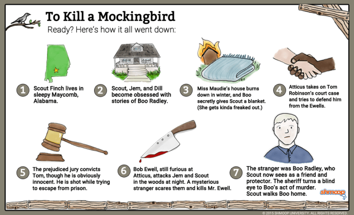 To kill a mockingbird character chart